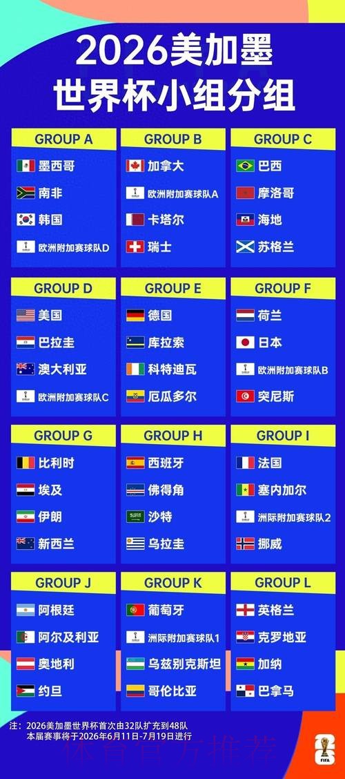 2026世界杯小组赛积分推荐 2026世界杯小组赛积分推荐