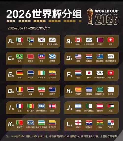 2026美加墨世界杯美国分组情况 2026美加墨世界杯美国分组情况
