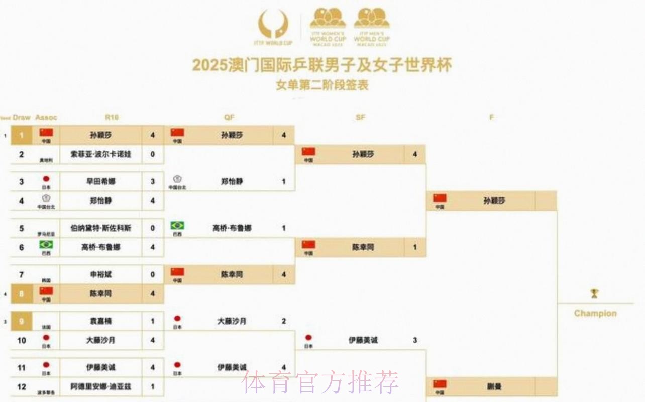 2026美加墨世界杯专家预测中国时间 2026美加墨世界杯专家预测中国时间